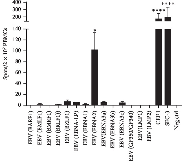 Posttransplantation Lymphoproliferative Disease Treated by Retransplantation.