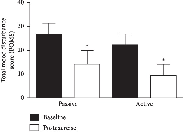 Mood Responses to Passive and Active Motion Leg Cycling Exercise in Healthy Sedentary Young Adults.