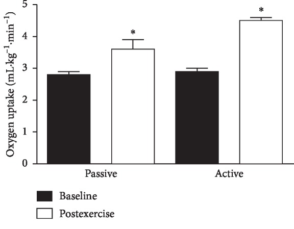 Mood Responses to Passive and Active Motion Leg Cycling Exercise in Healthy Sedentary Young Adults.