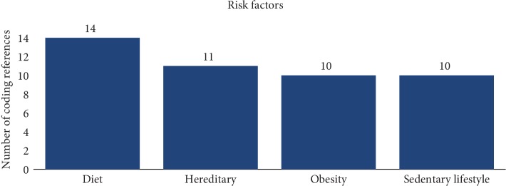 The Influence of Family History of Type 2 Diabetes Mellitus on Positive Health Behavior Changes among African Americans.