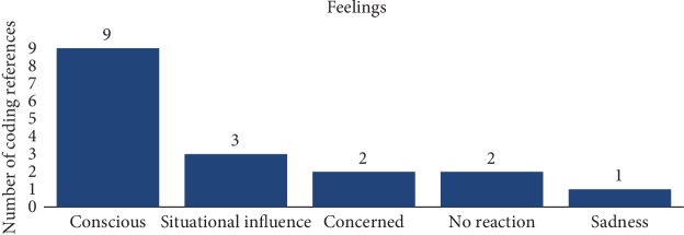 The Influence of Family History of Type 2 Diabetes Mellitus on Positive Health Behavior Changes among African Americans.