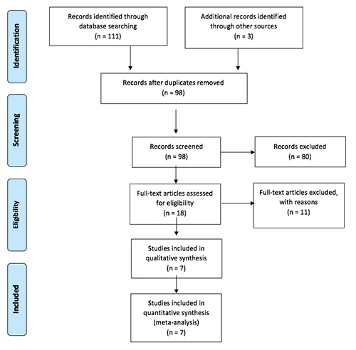 The impact of extended adjuvant temozolomide in newly diagnosed glioblastoma multiforme: a meta-analysis and systematic review.