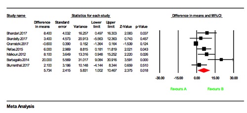 The impact of extended adjuvant temozolomide in newly diagnosed glioblastoma multiforme: a meta-analysis and systematic review.