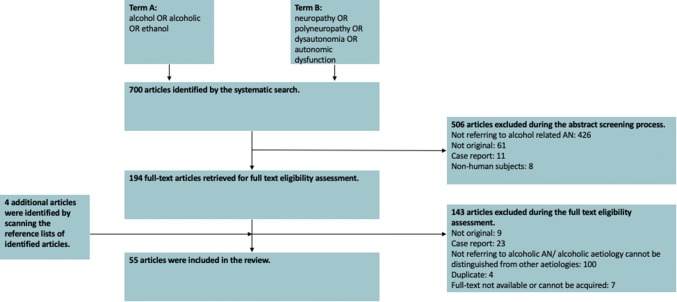 Alcohol-induced autonomic dysfunction: a systematic review.