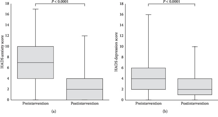 The Effect of Perioperative Music Listening on Patient Satisfaction, Anxiety, and Depression: A Quasiexperimental Study.