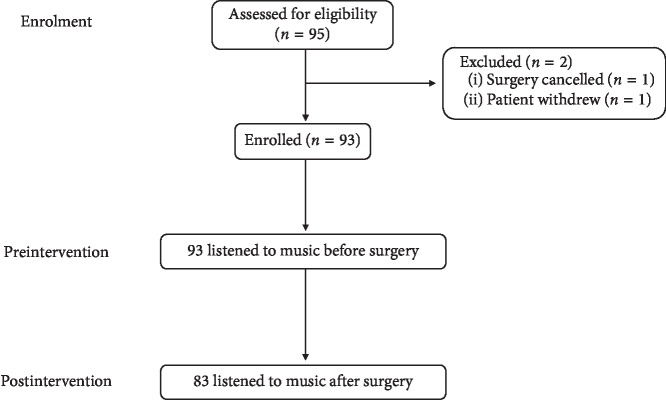 The Effect of Perioperative Music Listening on Patient Satisfaction, Anxiety, and Depression: A Quasiexperimental Study.