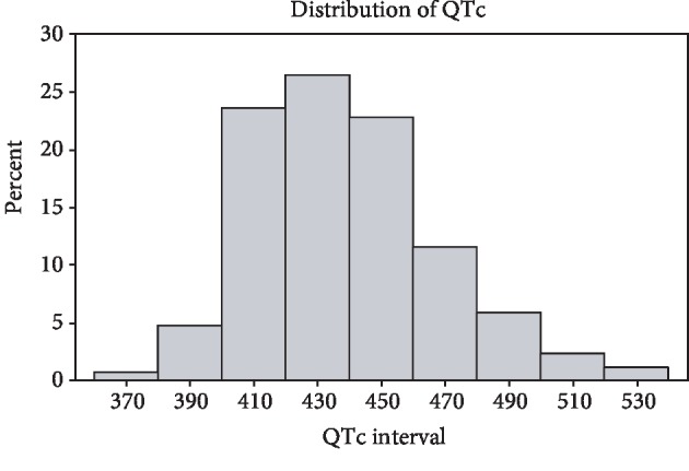 Daytime QT by Routine 12-Lead ECG Is Prolonged in Patients with Severe Obstructive Sleep Apnea.