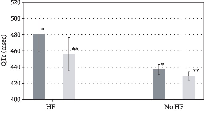 Daytime QT by Routine 12-Lead ECG Is Prolonged in Patients with Severe Obstructive Sleep Apnea.