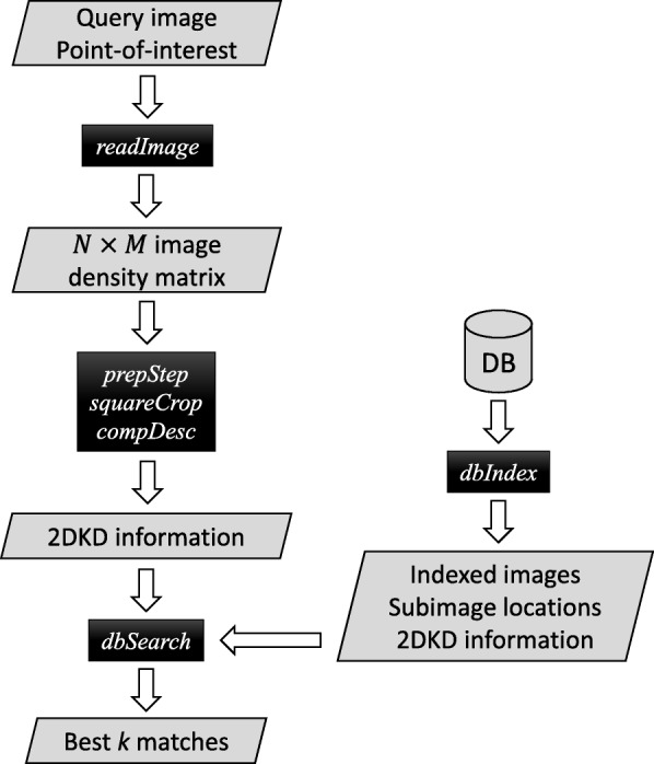 2DKD: a toolkit for content-based local image search.