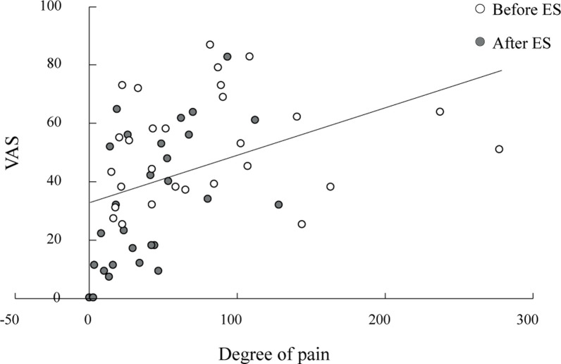 Analgesia by Sacral Surface Electrical Stimulation for Primary Dysmenorrhoea.