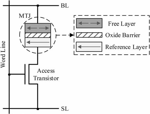 Integer linear programming model for allocation and migration of data blocks in the STT-RAM-based hybrid caches