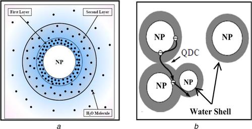 Dielectric spectroscopy of epoxy-based barium titanate nanocomposites: effect of temperature and humidity