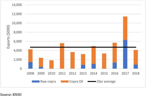 Kiribati economic survey: Oceans of opportunity