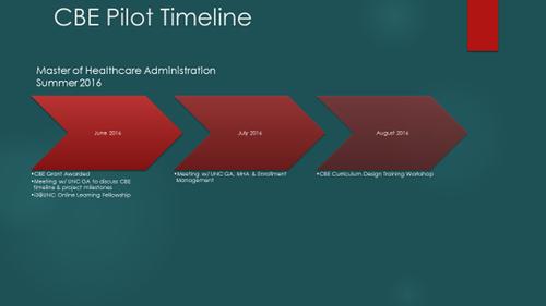 Master of Healthcare Administration program's journey to competency-based education