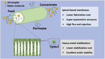 Spinel-based ceramic membranes coupling solid sludge recycling with oily wastewater treatment