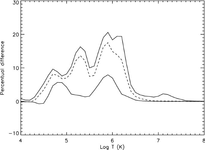 Radiation hydrodynamics in simulations of the solar atmosphere