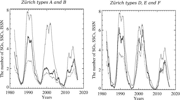 Solar cycle prediction