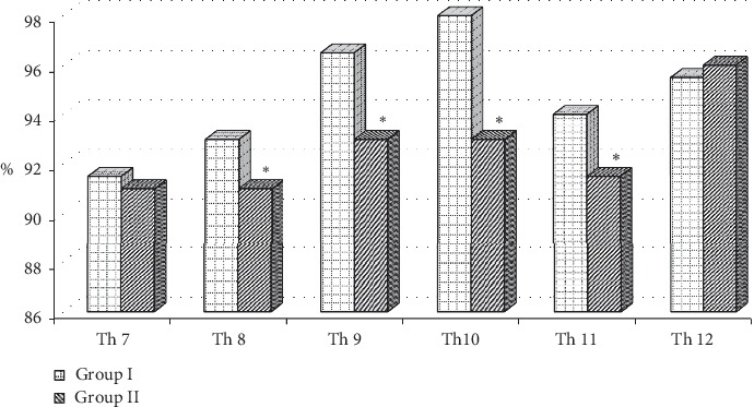 Bone Mineral Density and Risk of Osteoporotic Fractures in Women with Parkinson's Disease.