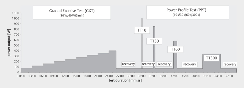 Cycling Performance in Short-term Efforts: Laboratory and Field-Based Data in XCO Athletes.