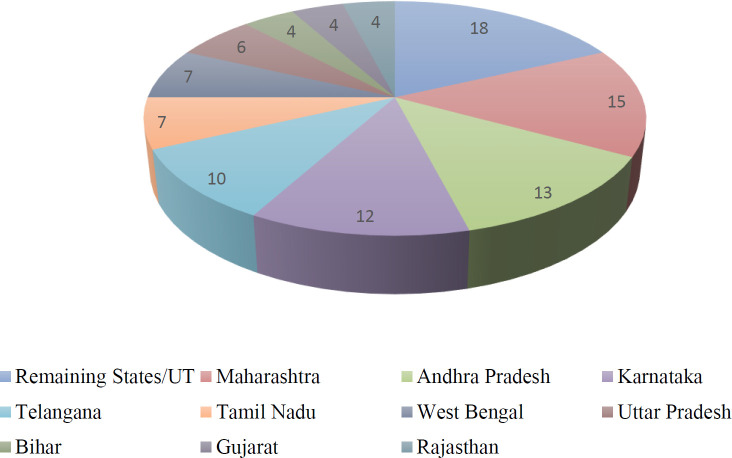 PrEP in India's HIV Prevention Policy in the Era of Social Media and Sex Positivity.