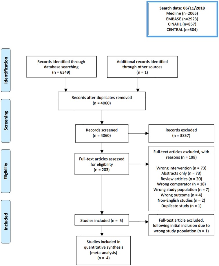 Is Energy Delivery Guided by Indirect Calorimetry Associated With Improved Clinical Outcomes in Critically Ill Patients? A Systematic Review and Meta-analysis.