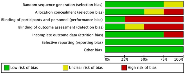 Is Energy Delivery Guided by Indirect Calorimetry Associated With Improved Clinical Outcomes in Critically Ill Patients? A Systematic Review and Meta-analysis.