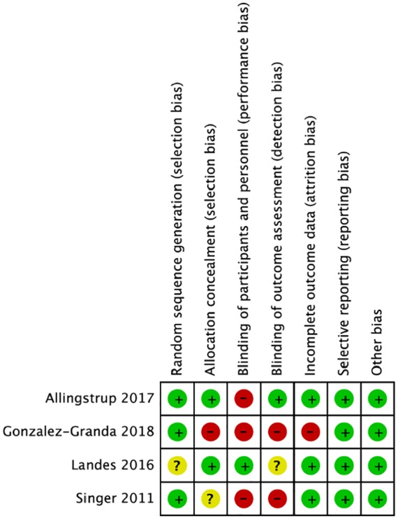 Is Energy Delivery Guided by Indirect Calorimetry Associated With Improved Clinical Outcomes in Critically Ill Patients? A Systematic Review and Meta-analysis.