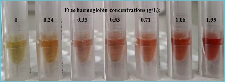 Detection of haemolysis, a frequent preanalytical problem in the serum of newborns and adults.