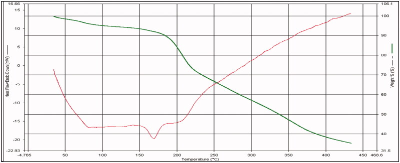 Inbuilt novel bioretardant feature of biopolymer isolated from <i>cucumis sativa</i> for designing drug loaded bionanosuspension.