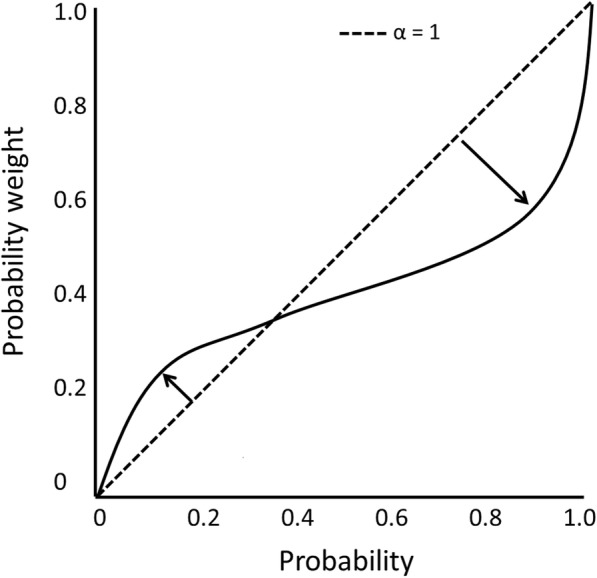 Effects of interoceptive training on decision making, anxiety, and somatic symptoms.