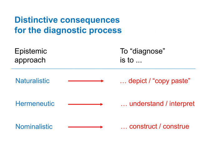 Diagnosis as dialogue: historical and current perspectives .