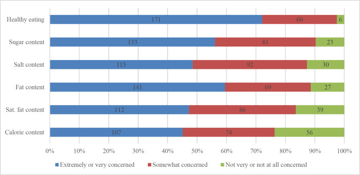 Factors Influencing Salt-Reducing Behavior in Young Adults: a Pilot Cross-Sectional Study from Kazakhstan.