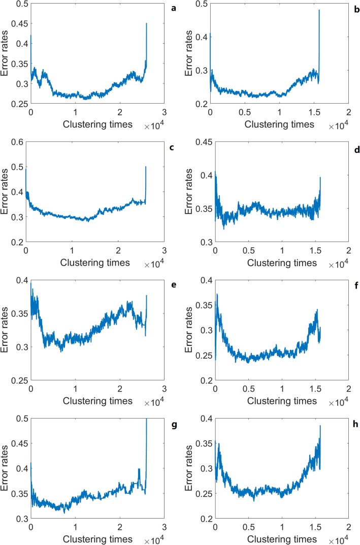 The self-organization model reveals systematic characteristics of aging.