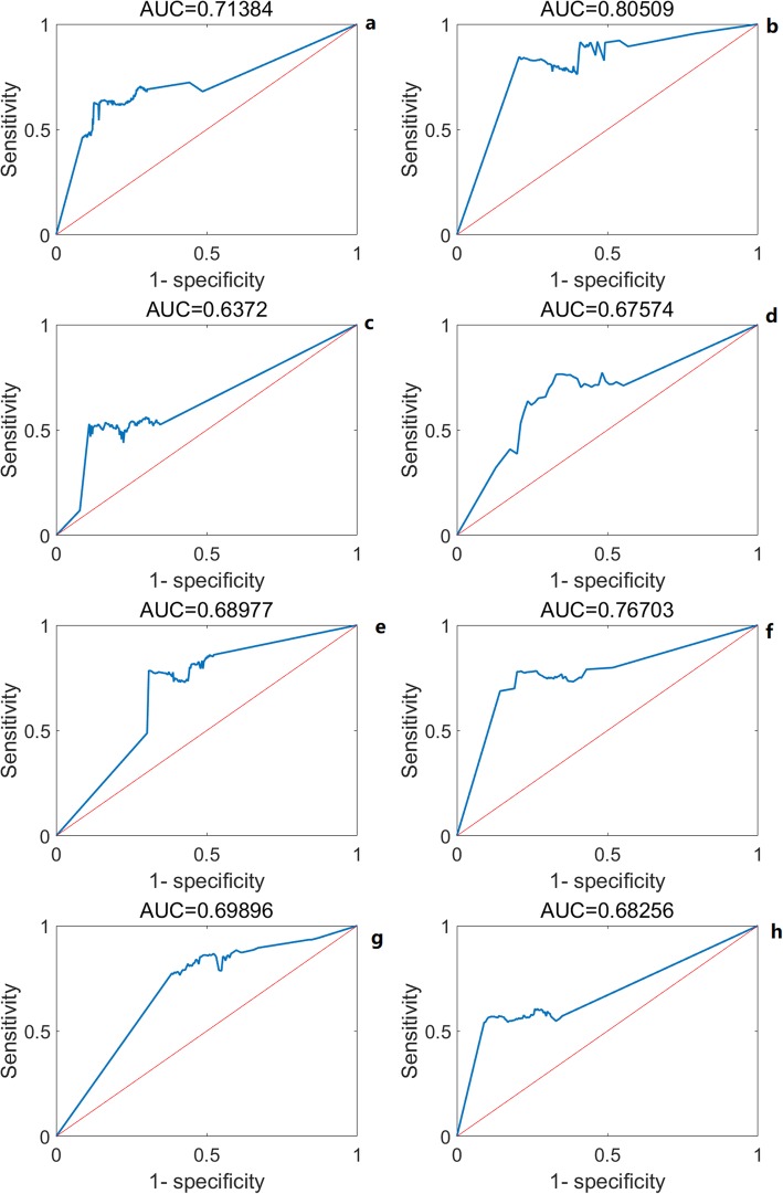 The self-organization model reveals systematic characteristics of aging.