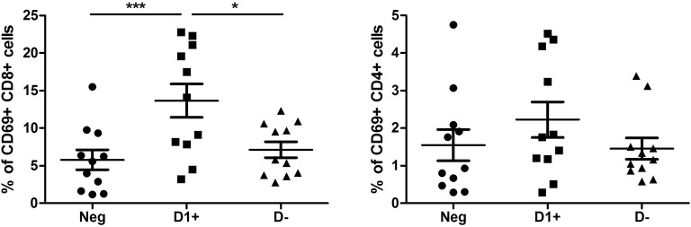 Anti-domain 1 β2 glycoprotein antibodies increase expression of tissue factor on monocytes and activate NK Cells and CD8+ cells in vitro.