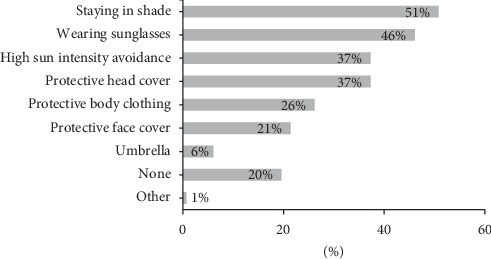 Sunscreen Use among a Population of Saudi University Students.