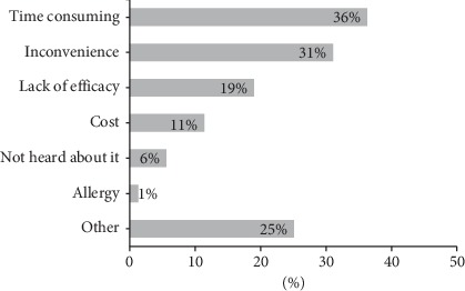 Sunscreen Use among a Population of Saudi University Students.