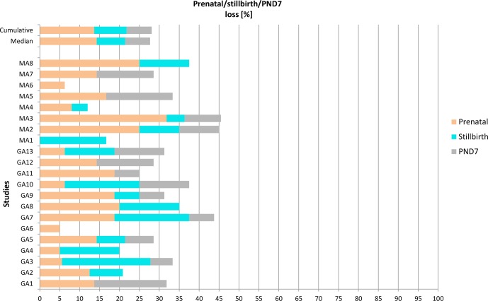 Group size experiences with enhanced pre- and postnatal development studies in the long-tailed macaque (<i>Macaca fascicularis</i>).