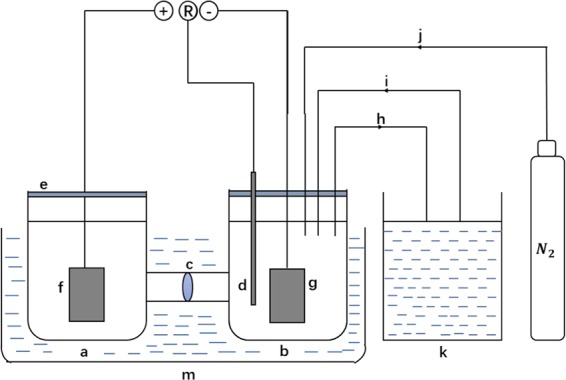 Practical and environment-friendly indirect electrochemical reduction of indigo and dyeing.