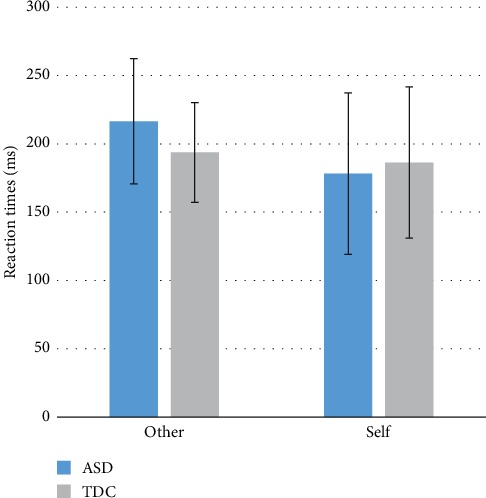 Neural Mechanisms of Vicarious Reward Processing in Adults with Autism Spectrum Disorder.