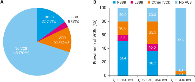 Prognostic Value of QRS Duration among Patients with Cardiogenic Shock Complicating Acute Heart Failure: Data from the Korean Acute Heart Failure (KorAHF) Registry.