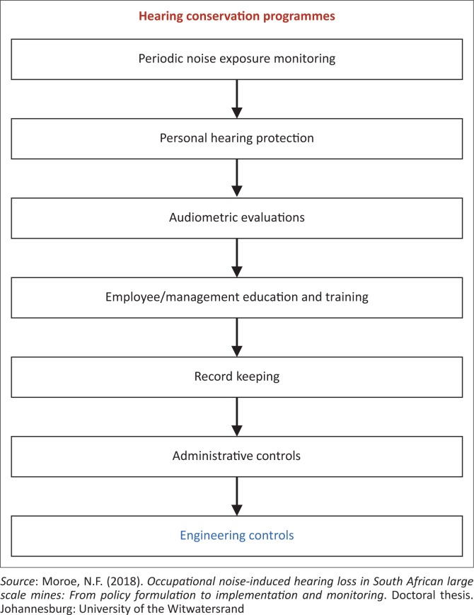 Engineering noise control for mines: Lessons from the world.