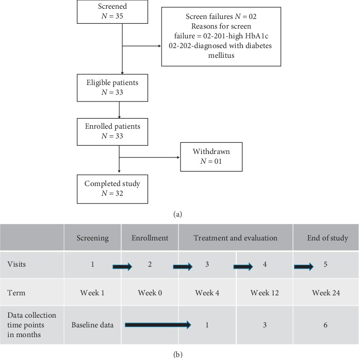 Efficacy and Safety of Tracnil™ Administration in Patients with Dermatological Manifestations of PCOS: An Open-Label Single-Arm Study.