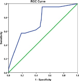 Cigarette smoking dose-response and suicidal ideation among young people in Nepal: a cross-sectional study.