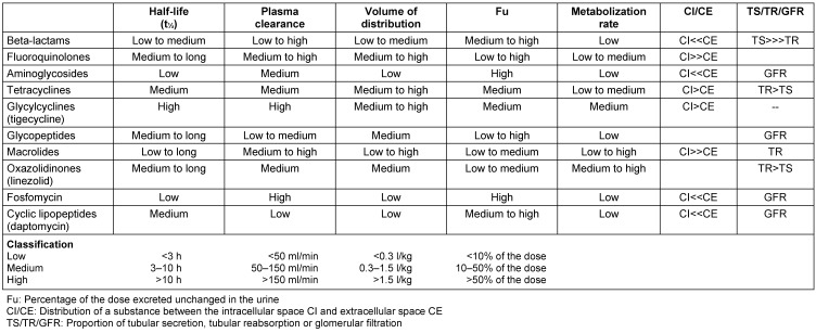 Calculated initial parenteral treatment of bacterial infections: Pharmacokinetics and pharmacodynamics.