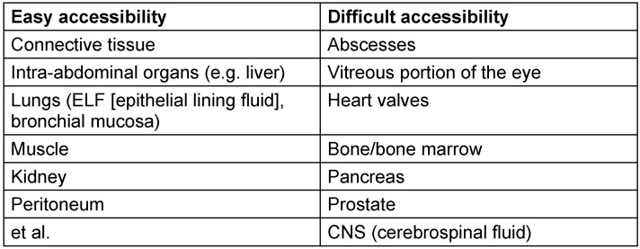 Calculated initial parenteral treatment of bacterial infections: Pharmacokinetics and pharmacodynamics.