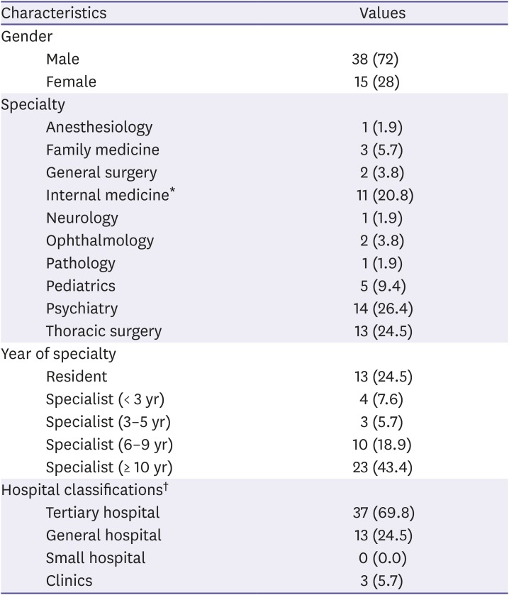 Survey of physicians' views on the clinical implementation of pharmacogenomics-based personalized therapy.