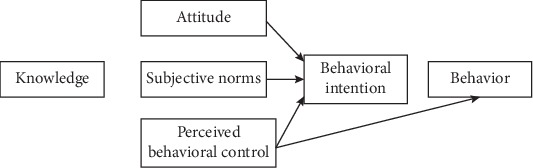 Intention to Screen for Cervical Cancer in Debre Berhan Town, Amhara Regional State, Ethiopia: Application of Theory of Planned Behavior.