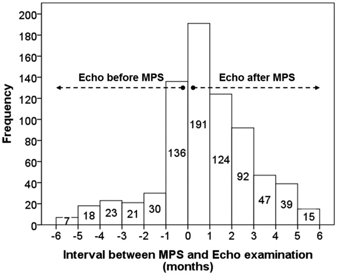 Sex differences in the agreement between left ventricular ejection fraction measured by myocardial perfusion scintigraphy and by echocardiography.