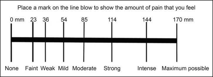 How Successful is Supplemental Intraseptal and Buccal Infiltration Anaesthesia in the Mandibular Molars of Patients Undergoing Root Canal Treatment or Tooth Extraction?